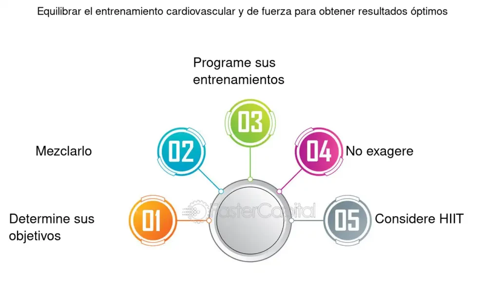 Entrenamiento Semanal - FasterCapital