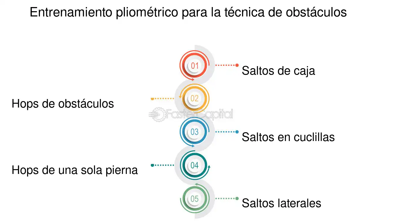 Fase de caída en salto de longitud: optimiza tu técnica